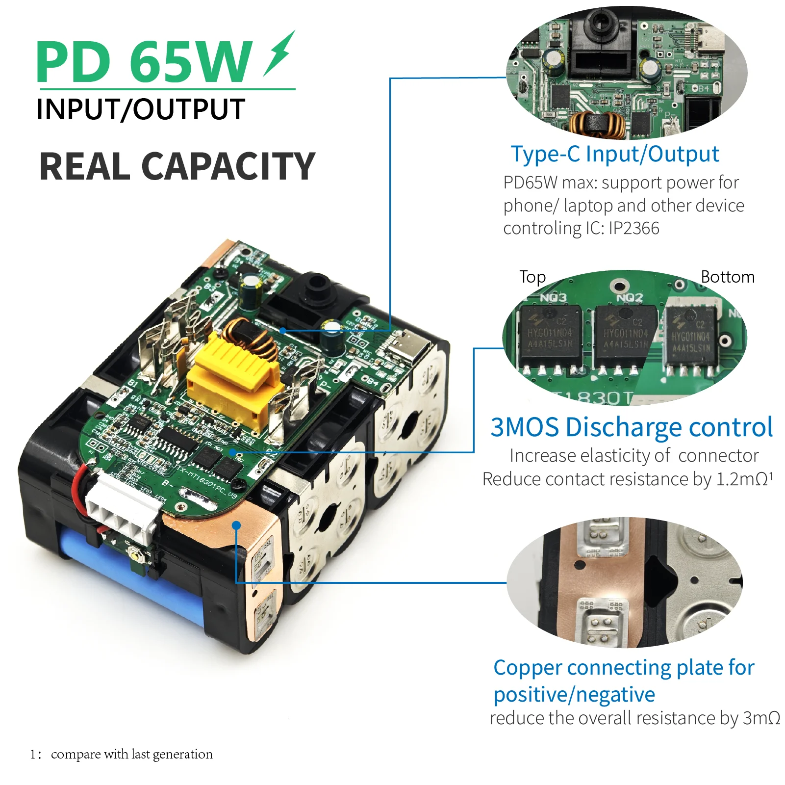 TPCELL 5/6AH PD65W Type-C Input/Output Power Tools Li-ion Replacement Battery Compatible with Makita 18V LXT BL1850 BL1840