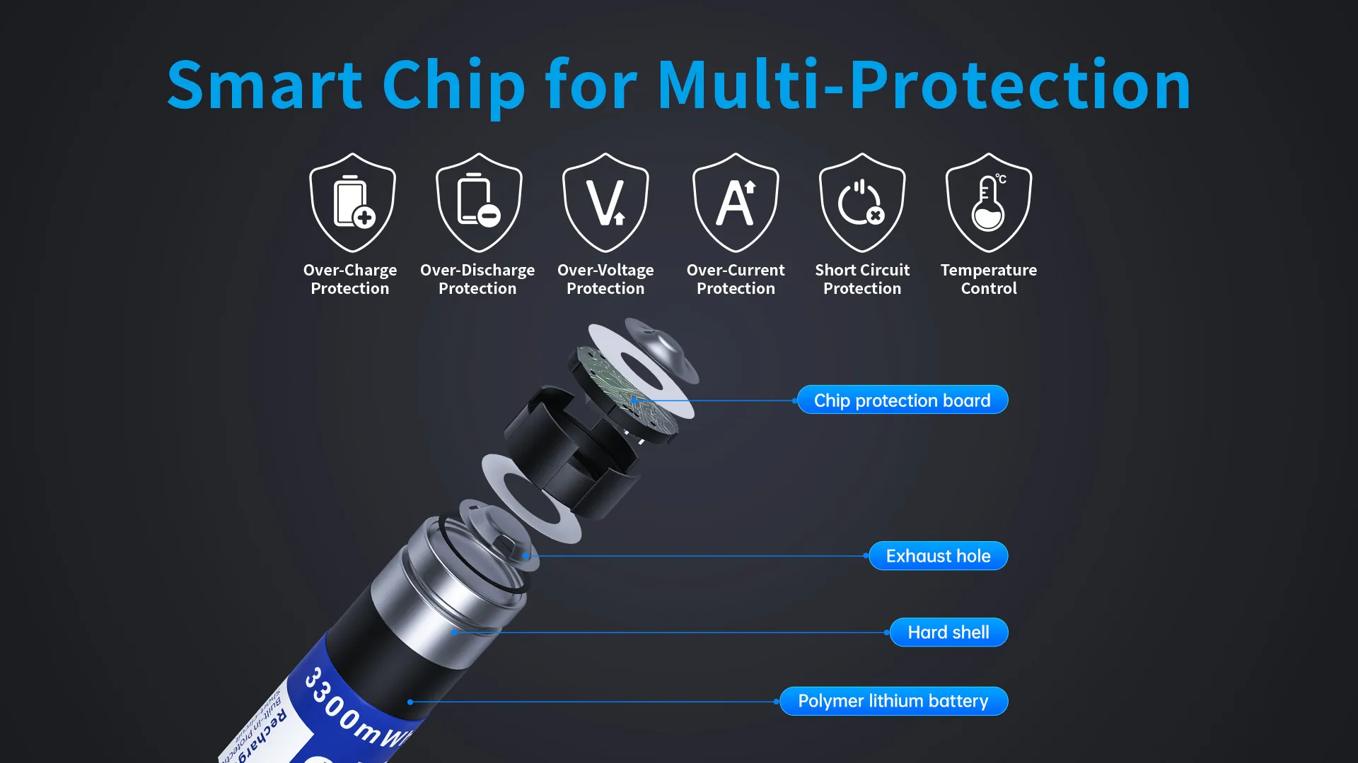 12 pièces XTAR 1.5V AA 3300mWh piles rechargeables 2.3H Charge rapide 1000 Cycles sortie Stable pour appareils à courant élevé