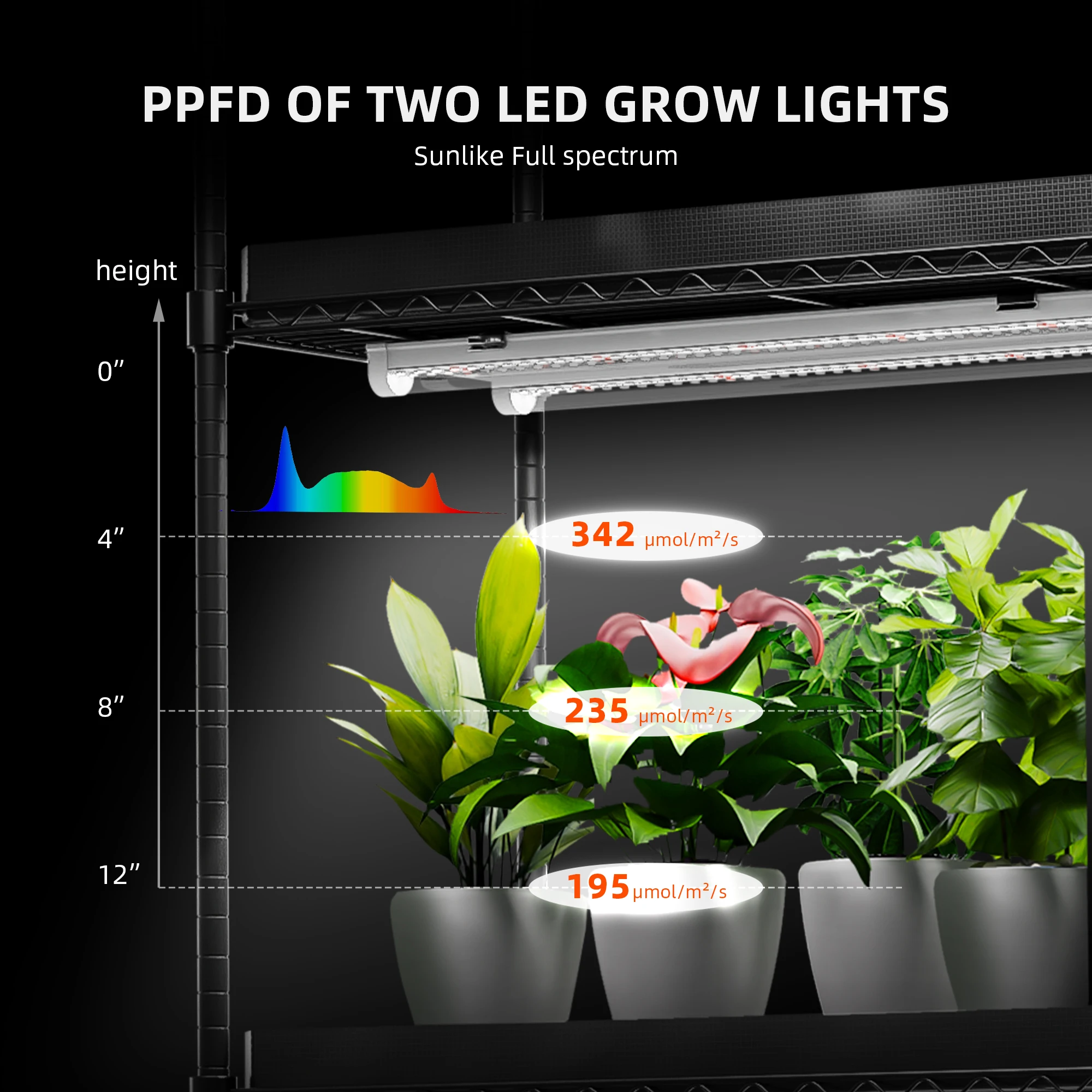 Spider Farmer 6 szt. 10W LED Lampy do Uprawy Roślin z Podstawką i Namiotem 40x31x120cm