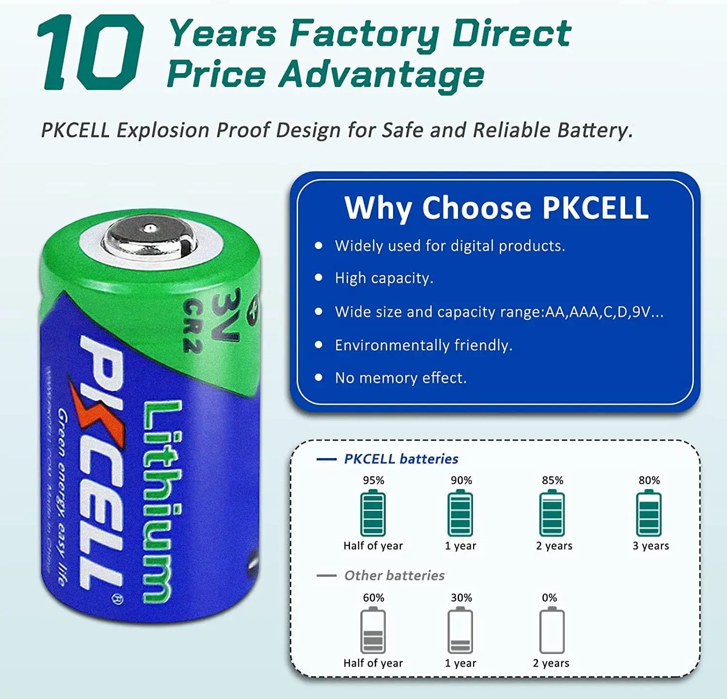 12PC 3V CR2 Lithium Batteries 1CR2 DL-CR2 DLCR2 Primary Battery 850mAh Cylindrical Lithium Cell For Shock Collar,Tactical Light