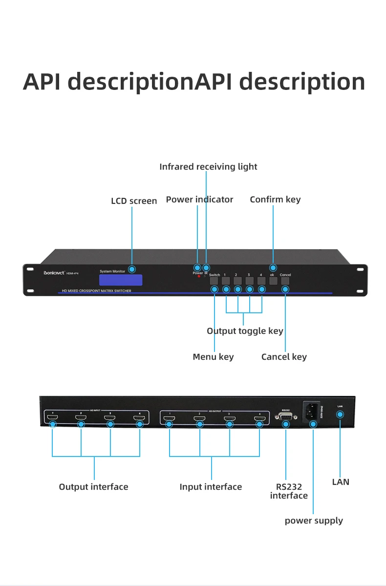 4*4 High Definition Multimedia Interface Network IP Central Video Conferencing Monitoring Switcher Matrix Controller