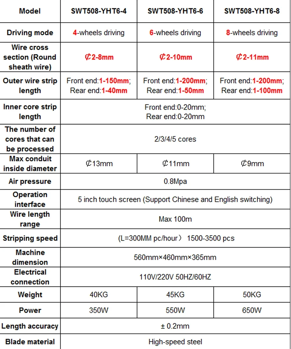 SWT508YHT6 5 Cores Wire Peeling Stripping Cutting Machine Touch Screen 2-11mm Double Skin Cable Sheath Stripper Cutter 220V/110V