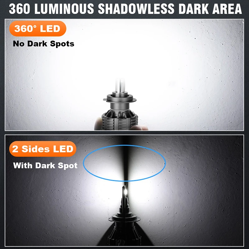 H7 360 Led ل عدسة العارض Canbus سيارة العلوي لمبة H8 H11 H1 HB3 9005 HB4 9006 أضواء الضباب السيارات توربو مصباح صغير 12 فولت