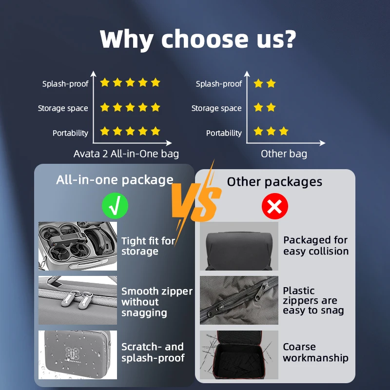 BRDRC Carrying Case/Handbag For DJI Avata 2, PU Anti-scratch Large Capacity Storage Bag With Shoulder Strap Avata 2 Accessories