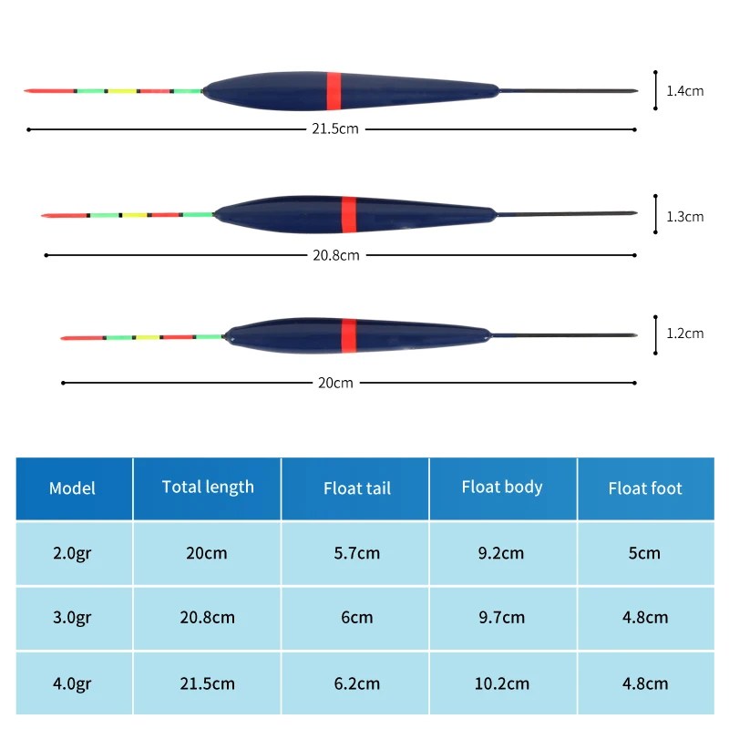 3pcs/lot Fishing Float DIY Rock Fishing Float Preferred material smooth without damaging the thread fishing supplies new