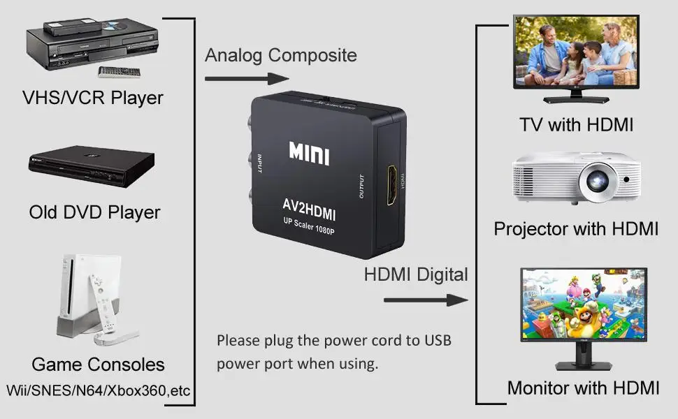 RCA zu HDMI Konverter mit USB Kabel 1080P AV zu HDMI Adapter AV2HDMI AV/CVSB zu HDMI-kompatibel AV zu HDMI Schalter HD-MI Adapter – Detail 7