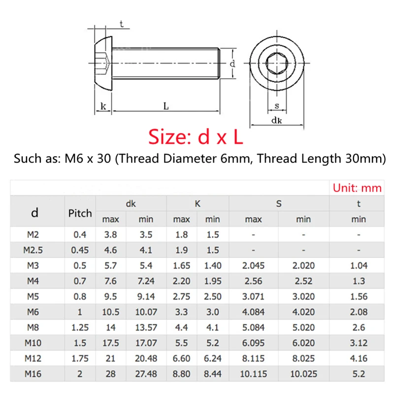 DIN7380 M2M2.5 M3 M4 M5 M6 M8 M10 M12 Black 10.9 Alloy Steel Hex Hexagon Socket Round Pan Button Head Allen Bolt Furniture Screw