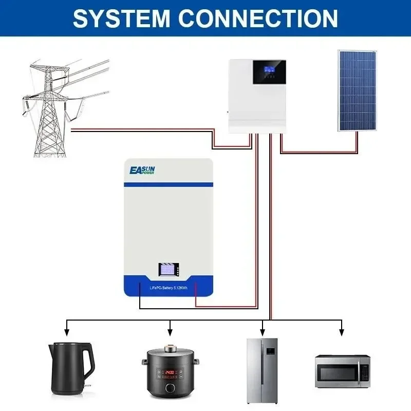 10 kW 200 Amp Solar LiFePO4 Battery 51.2 V Storage Battery Parallel BMS 6000+Cycles-