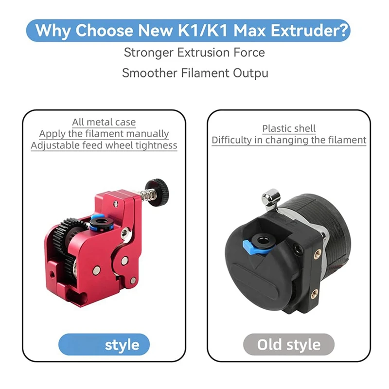 Hot Upgraded K1 Extruder Full Metal 1.75Mm Filament No Motor Extrusion Kit POM Dual Gear Drive For K1/K1C/K1max