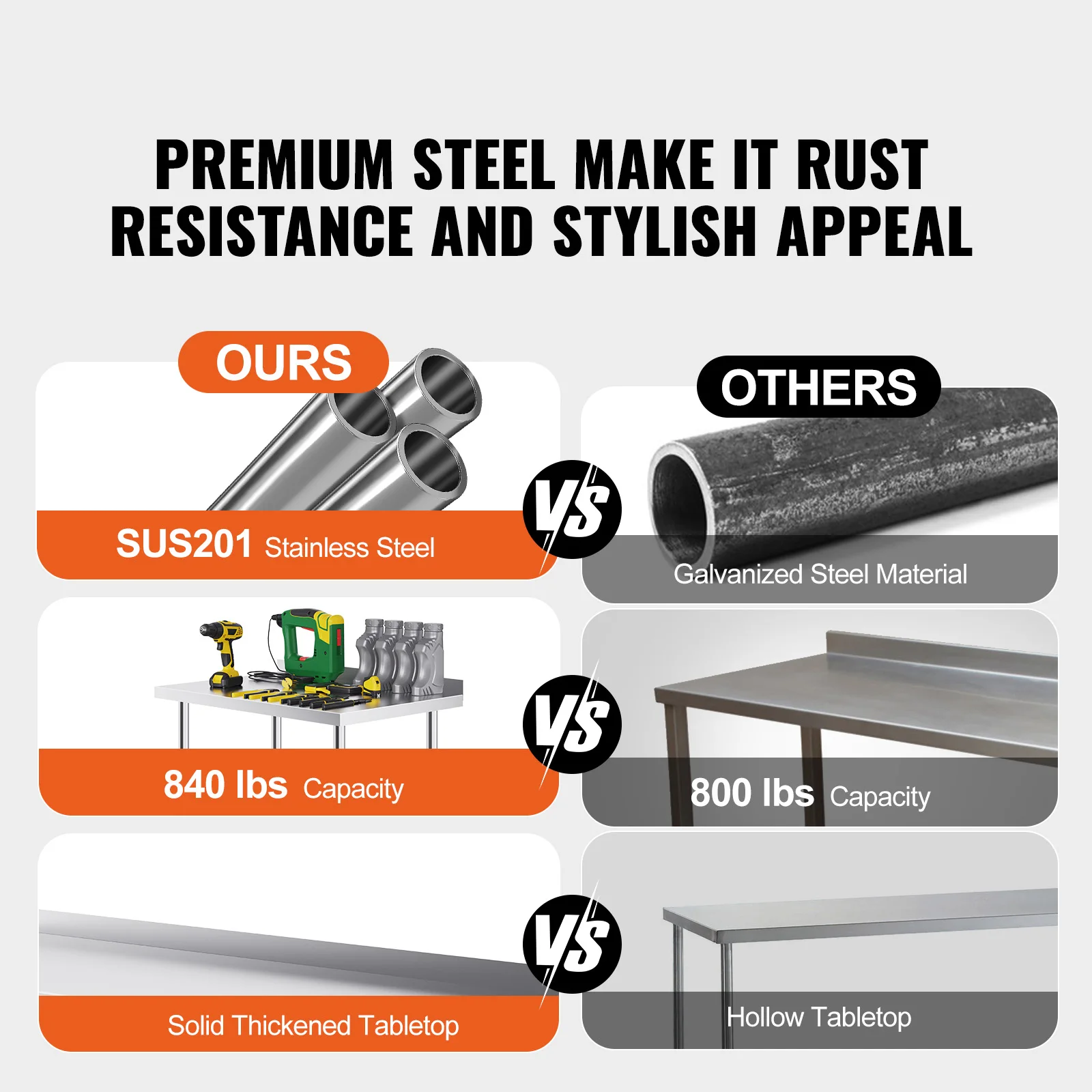 طاولة عمل SucceBuy من الفولاذ المقاوم للصدأ، طاولة عمل لإعداد الطعام التجارية مع عجلات، طاولة عمل إعدادية شديدة التحمل للمطعم والمنزل