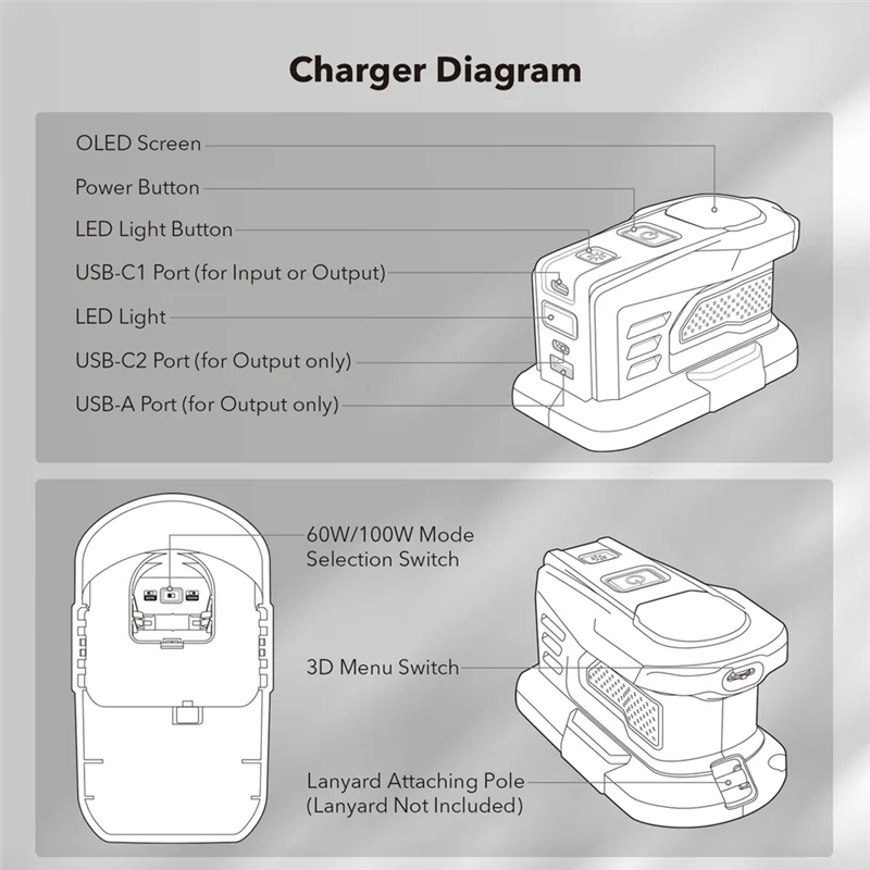 

AIAI Fast Charger For RYOBI 18V ONE+ Battery Charger Lithium Battery 100W Fast Charger Two-Way Power Charger PSC Pro