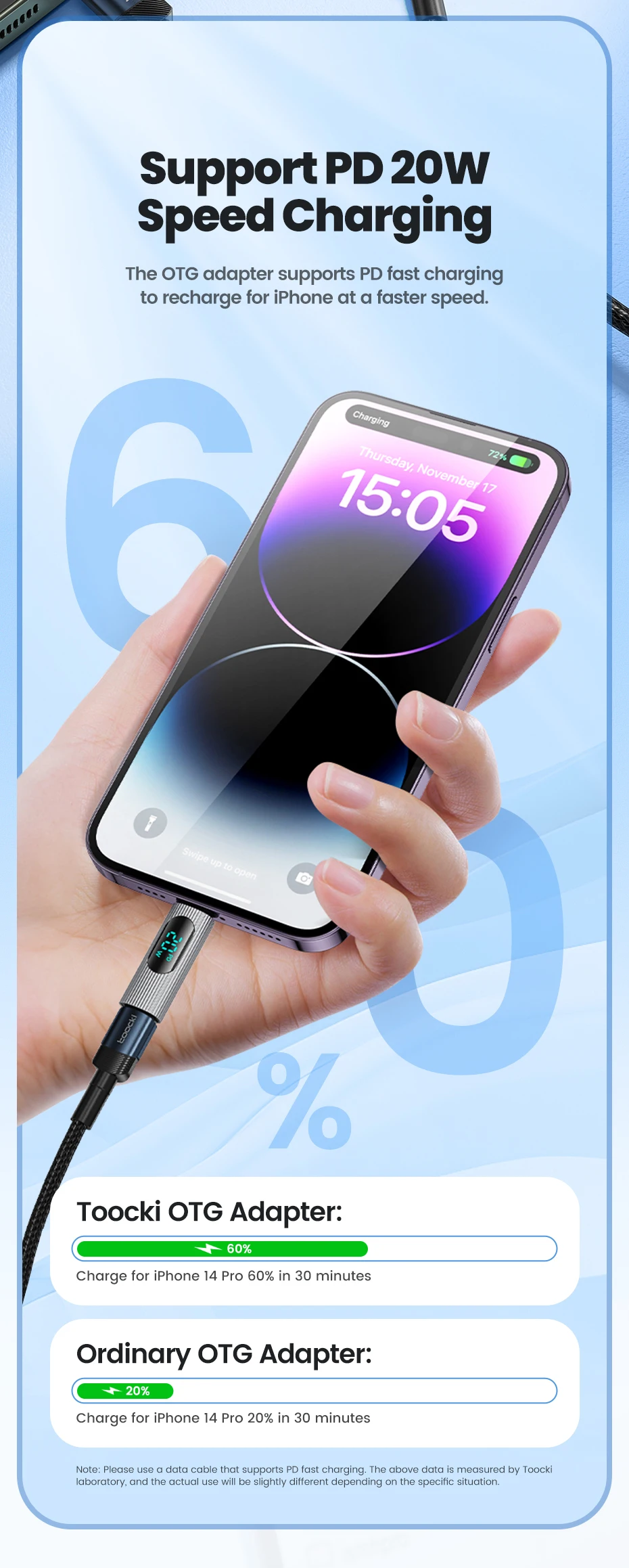 Toock 2/3/5 Pack USB C to Lightning Adapter OTG Convertor PD 20W Fast Charging LED Display for iPhone 14 13 12 11 Pro Max iPad