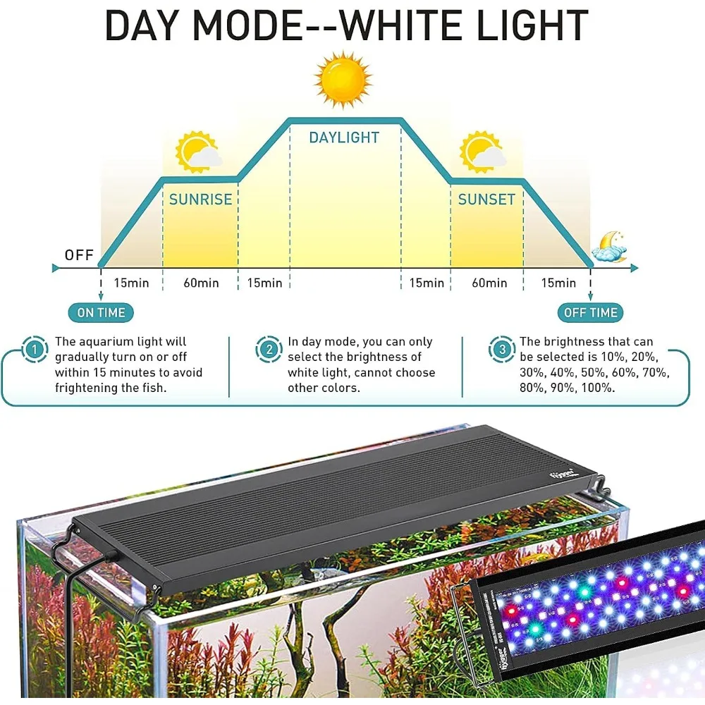 hygger Auto On Off LED Aquarium Light, Full Spectrum Fish Tank Light with LCD Monitor, 24/7 Lighting Cycle, 7 Colors, Adjustable