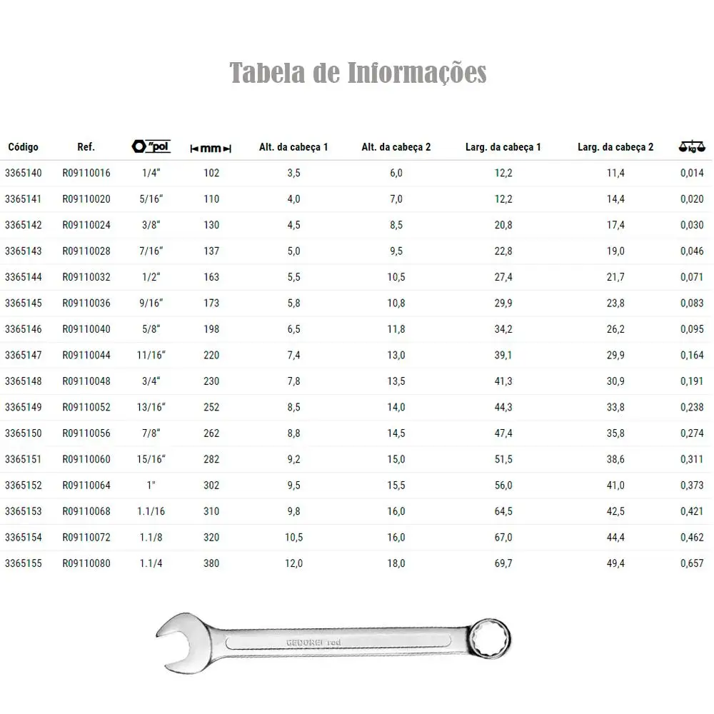 9/16 R09110036 GEDORE RED Combined Key