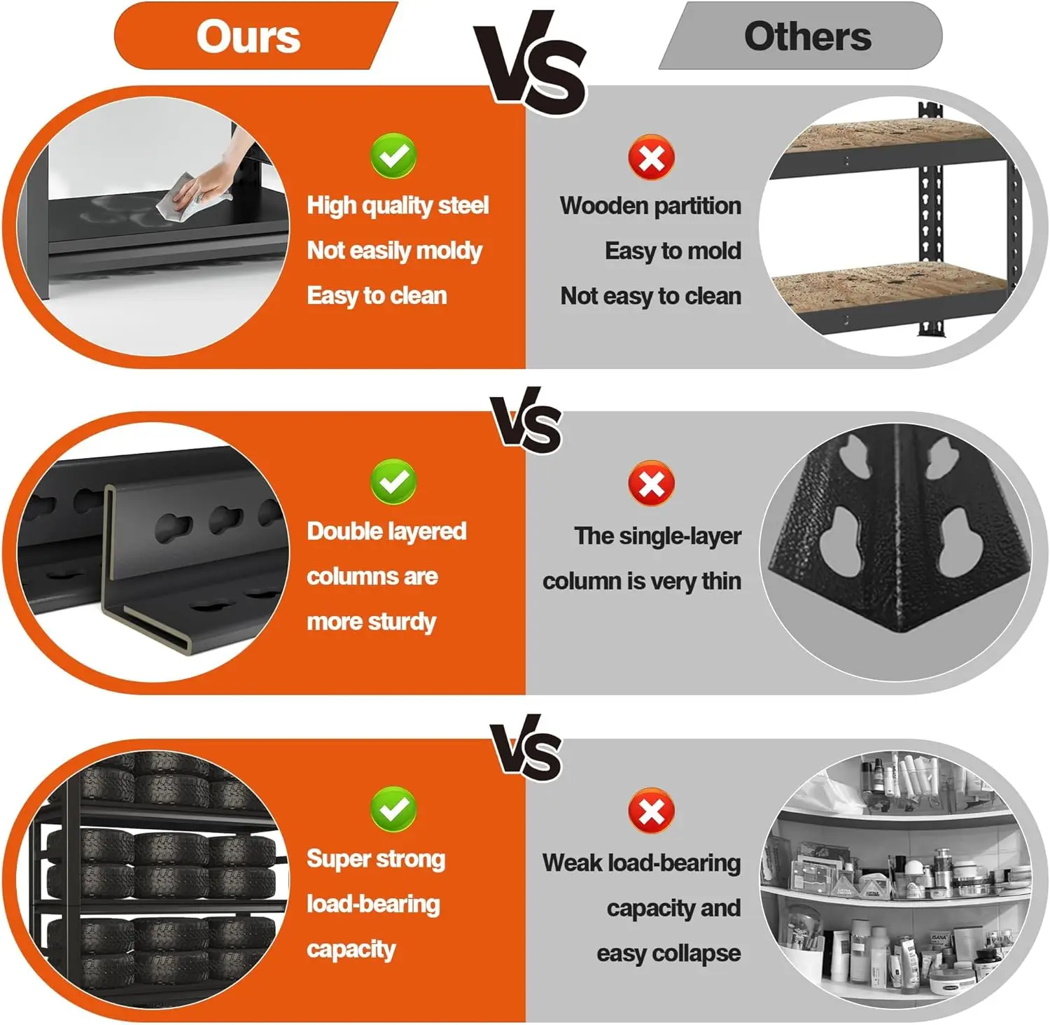 وحدة فولاذية لرف المرآب عالي التحمل مكونة من 5 طبقات بسعة 3000 رطل | المرآب وتخزين الطابق السفلي | رفوف معدنية صناعية للمستودعات #5