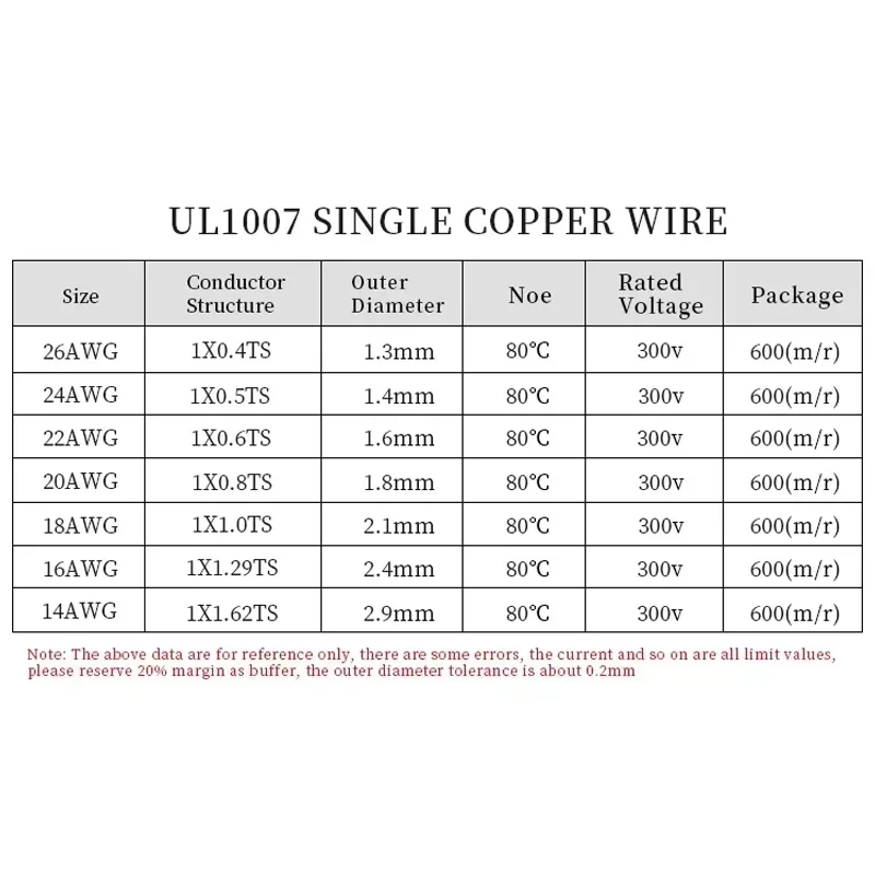 5/10/20M UL1007 PVC Singolo Nucleo Filo di Rame 26 24 22 20 18 16 14 AWG Isolamento Solido Placcatura Stagnata Linea di Cavo Elettrico