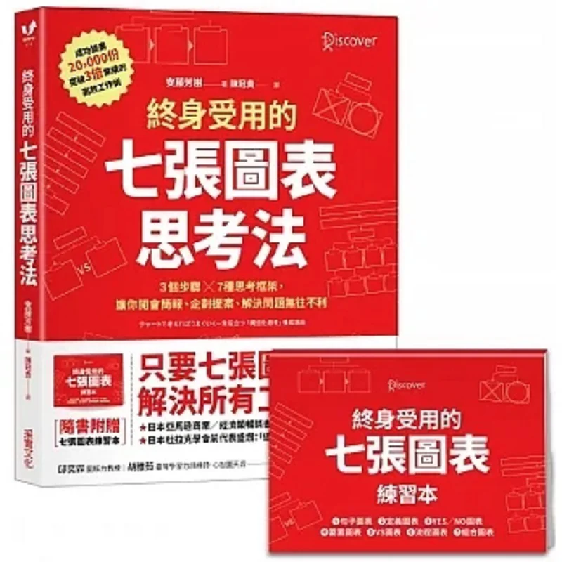 The Sevenchart Thinking Method That Will Benefit You For A Lifetime  3 Steps 7 Expression Frameworks To Help You With Meeting Pr