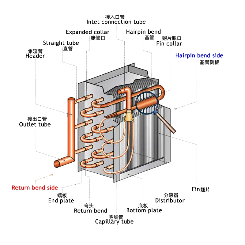 1/4HP fin & tube heat exchanger working for small refrigerations or heat pump units, without cover and fan & motor