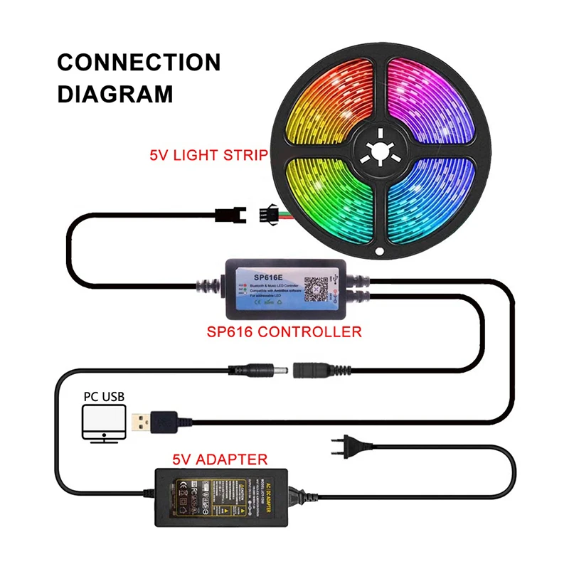 SP616E Bluetooth Music AmbiBox Monitor schermo del Computer retroilluminazione LED Magic Color Dimmer Controller 5V per luci Pixel WS2812B