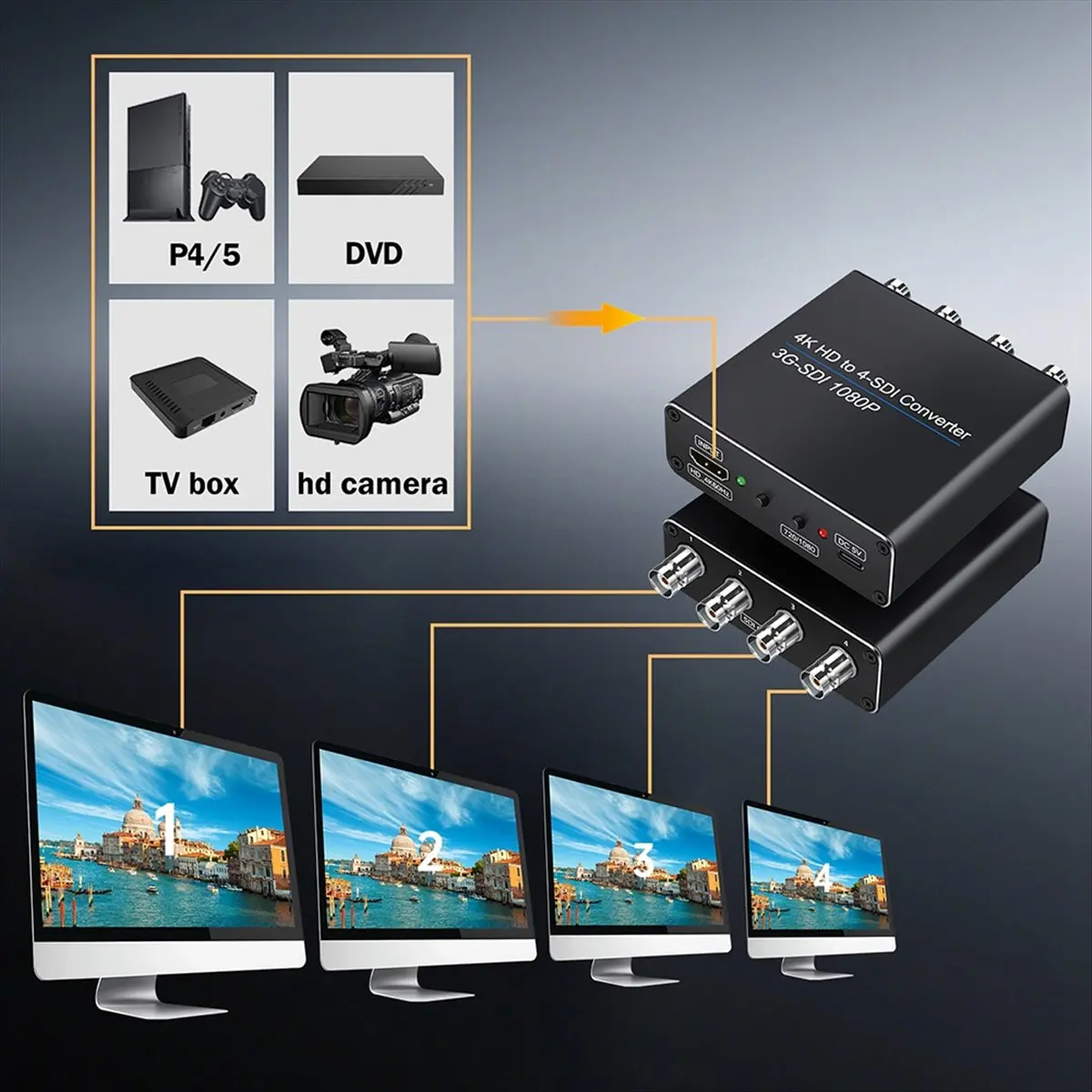 3G - متوافق مع مخرج محول SDI 4-قناة SDI مقسم الإدخال لـ HDTV PC DVD HDCP 1.3 #1