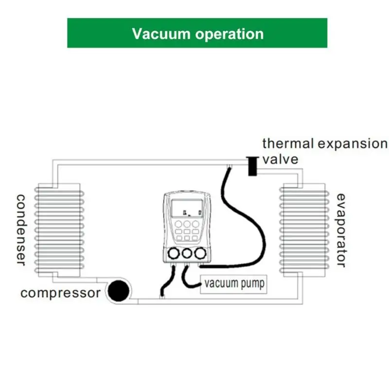 Imagem -03 - Medidor Digital Refrigeração Manômetro Hvac Pressão Vácuo Testador Temperatura Manutenção do ar Condicionado