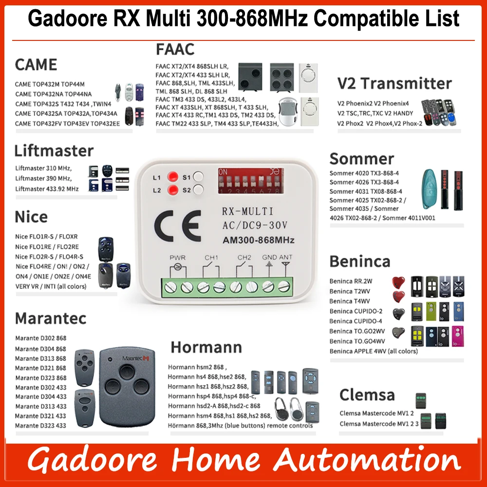 Gadoore Universal RX Multi Garage Door Receiver Frequency 300-868MHz Garage Door Remote Control Receiver 2 CH Controller Switch