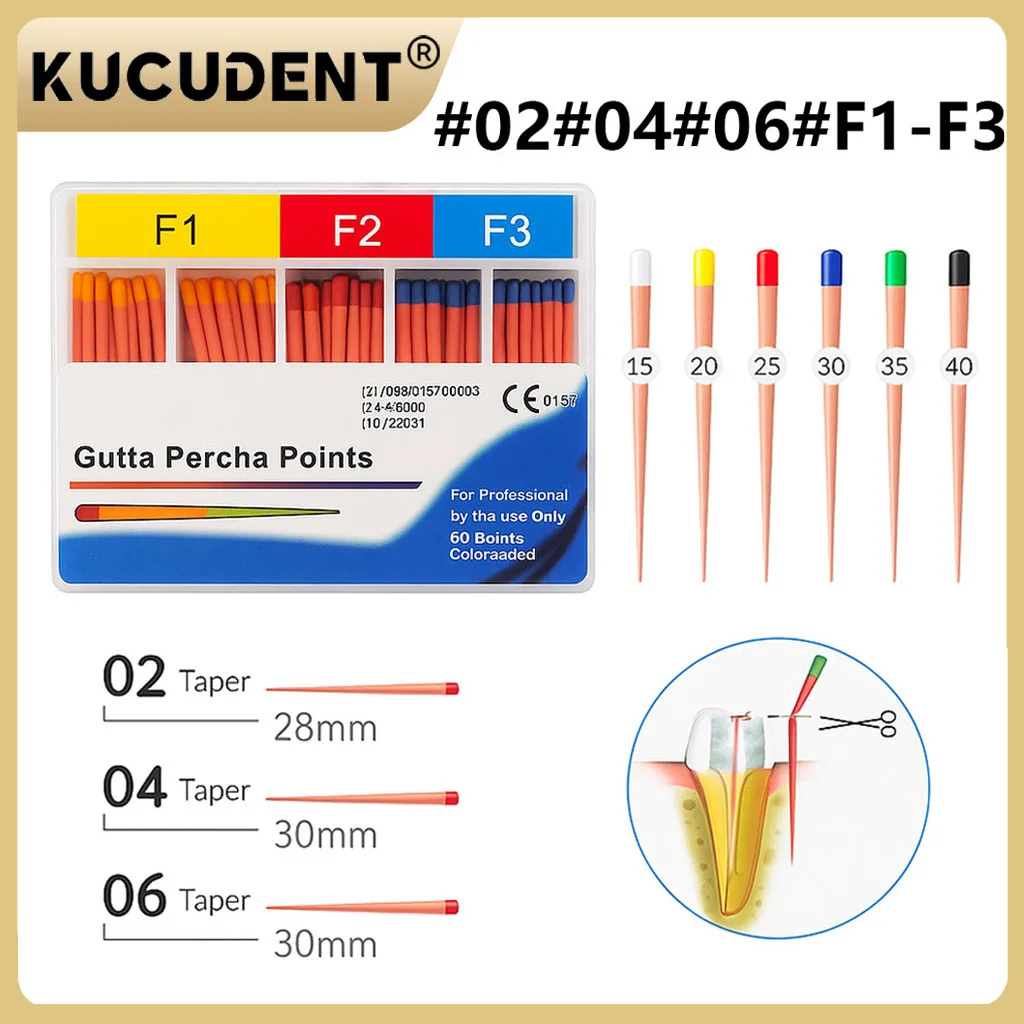: Dental Material de relleno