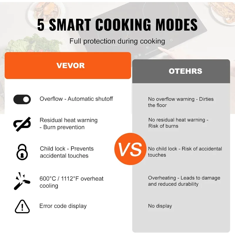 VEVOR 電気ラジアントクックトップ、24インチ 2バーナー内蔵電気ストーブトップ、1800W セラミックトップクックトップ、ガラスパネル付き