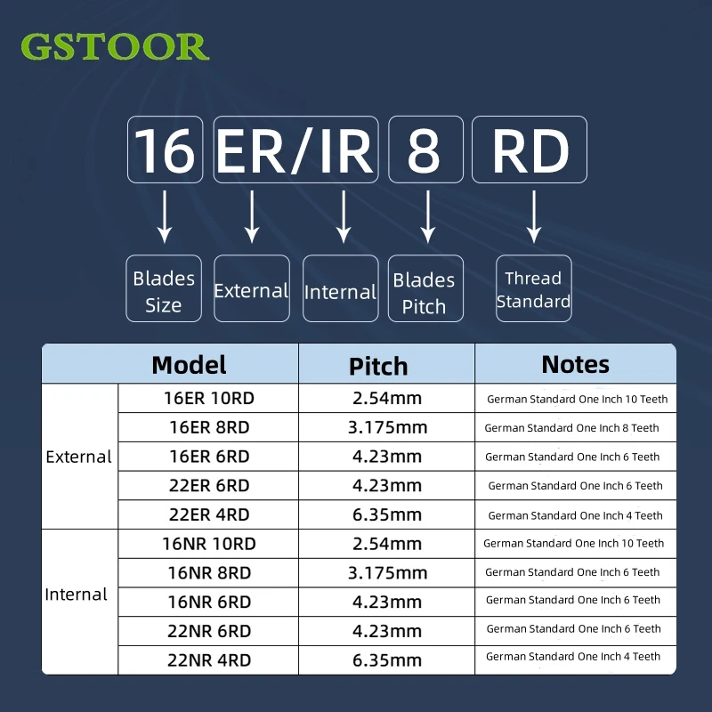 16ER 16IR 22ER 22IR 4RD 6RD 8RD 10RD Hard Alloy Turning Tools CNC Lathe Round Threading Carbide Inserts For Stainless Steel