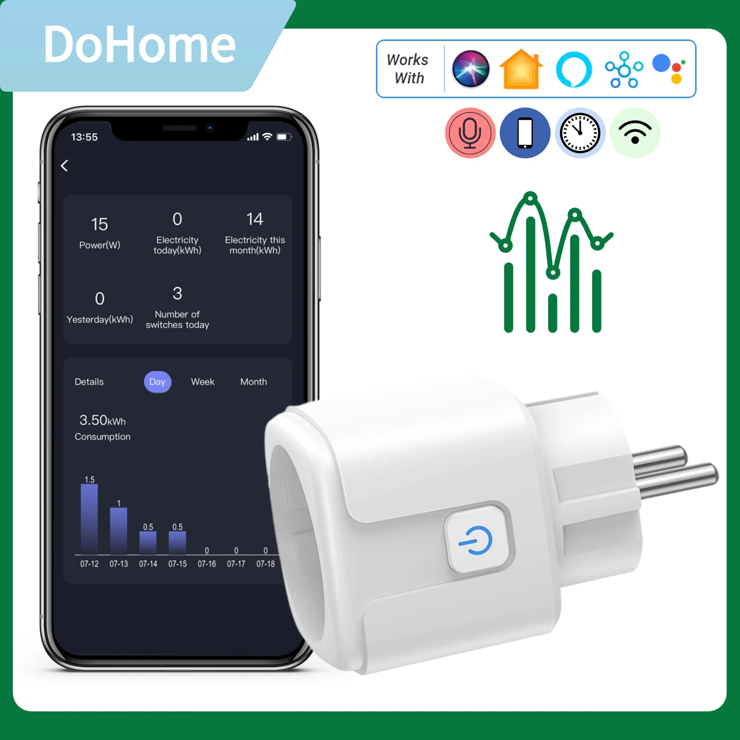 WiFi Smart Plug with Energy Monitoring, 16A Smart Outlet Socket Timer Switch , Work with Apple HomeKit Siri、Alexa、Google Home