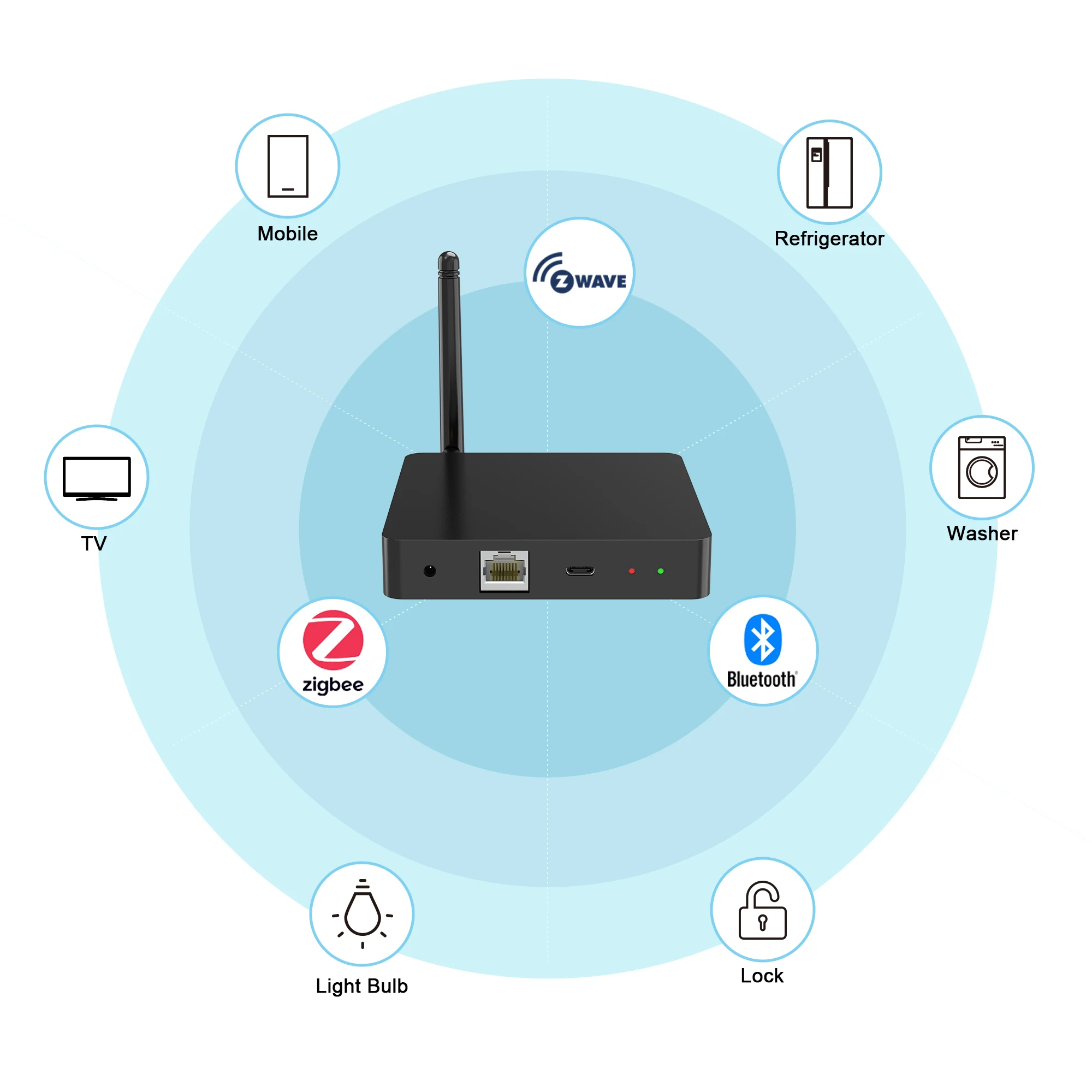 Linux Builtroot Zwave Gateway Lora Smart Home Gateway Zigbee bluetooth Gateway Cellular Network