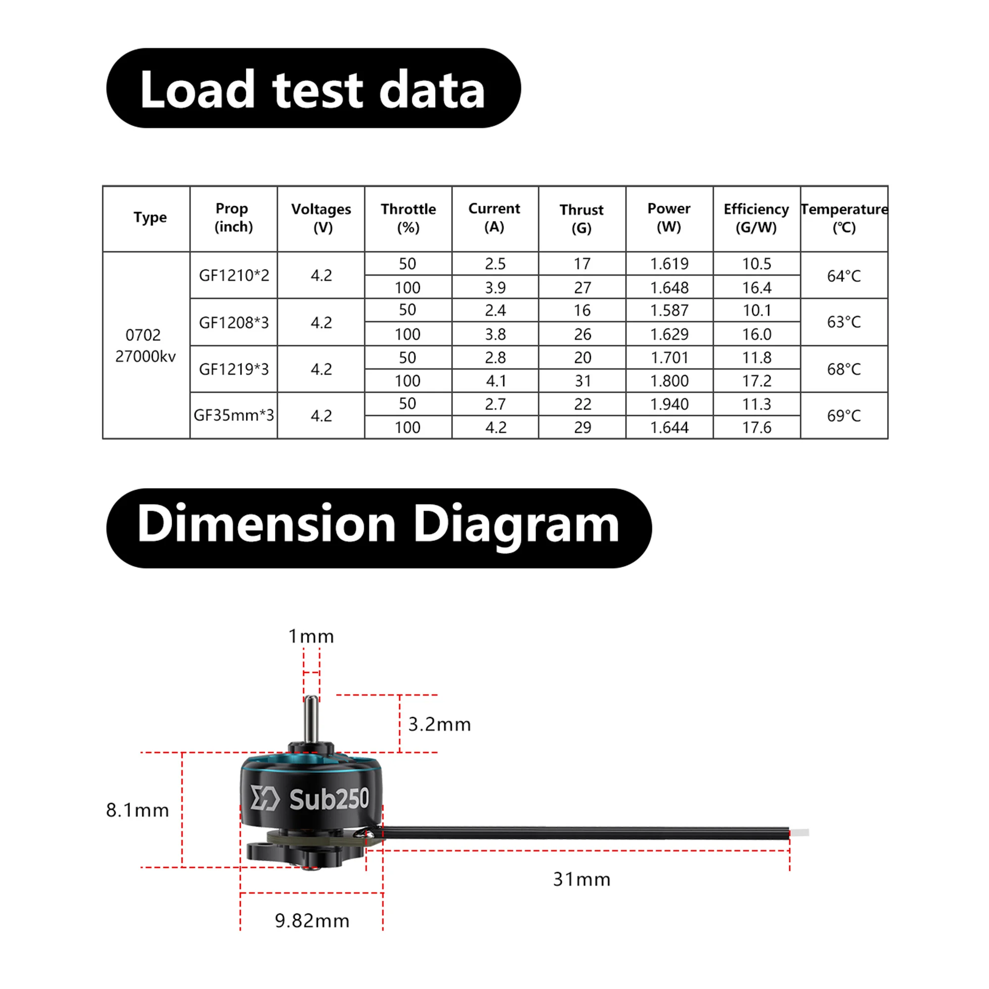 SUB250 0702 27000kv Motor Compatible with 1.2 " / 1.4" / 1.6" Drone