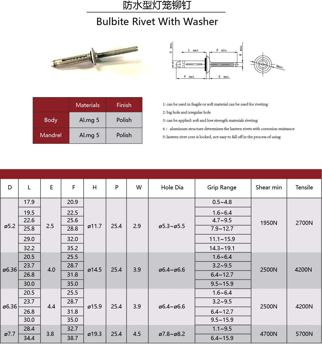 5056/7A03 All Aluminum Fold Type Bulbite Rivet with Washer 5.2mm/6.4mm 20/50/100/200/500Pcs for Soft/Plastic Materials
