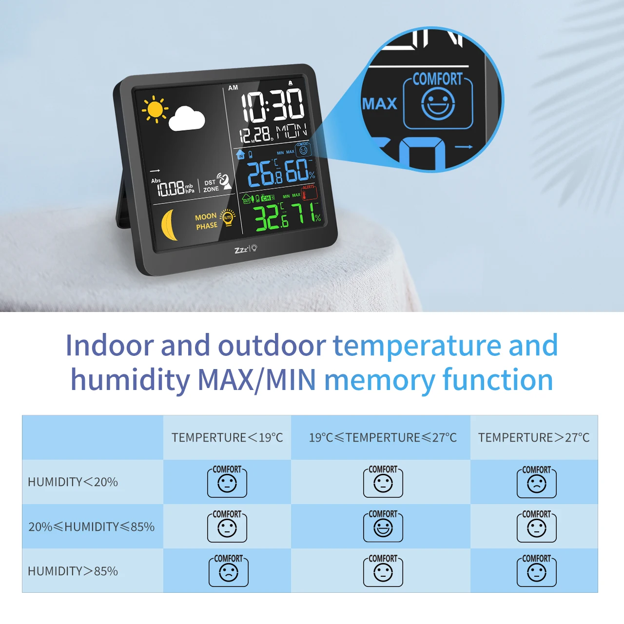 Indoor Weather Station Meter Temperature Humidity Meter Thermometer Hygrometer Outdoor Temperature And Humidity Sensor Office