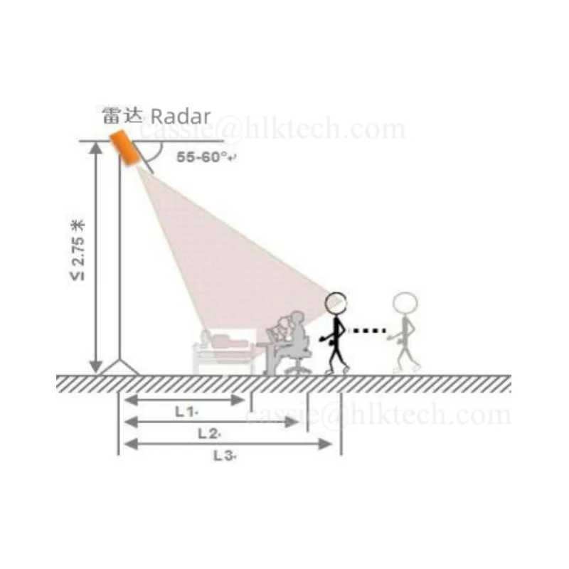 Hi-Link New 24G HLK-LD2461 2T4R High sensitivity Human Perception Trajectory Tracking Radar Module smart home/vehicles/hotel