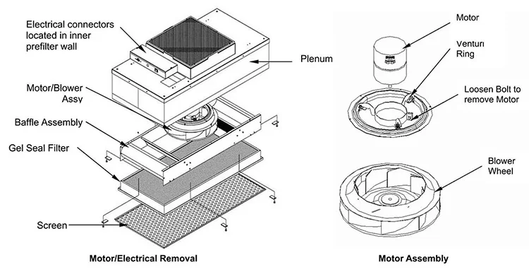 Filter Unit Hepa Clean Room   Air Laminar Flow 2x2 H14 Industrial Mushroom Manufacturer U15 1175 * 575  285 Ffu Fan