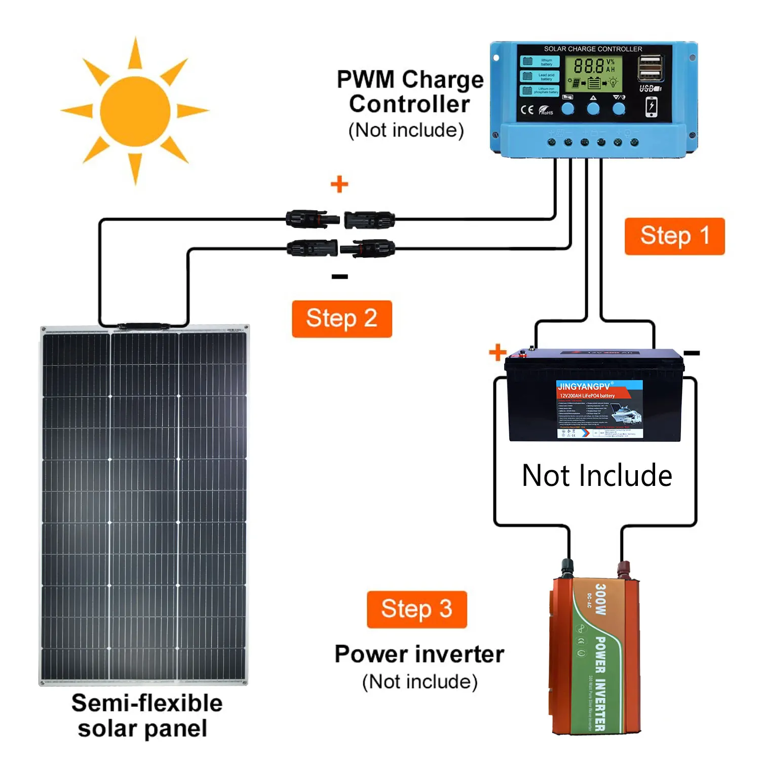 125W 250W Solar Panel 18V Flexible Solar Panel Monocrystaillne Solar Cell 12V/24V Battery Charger 1000W Home System Kits RV Boat