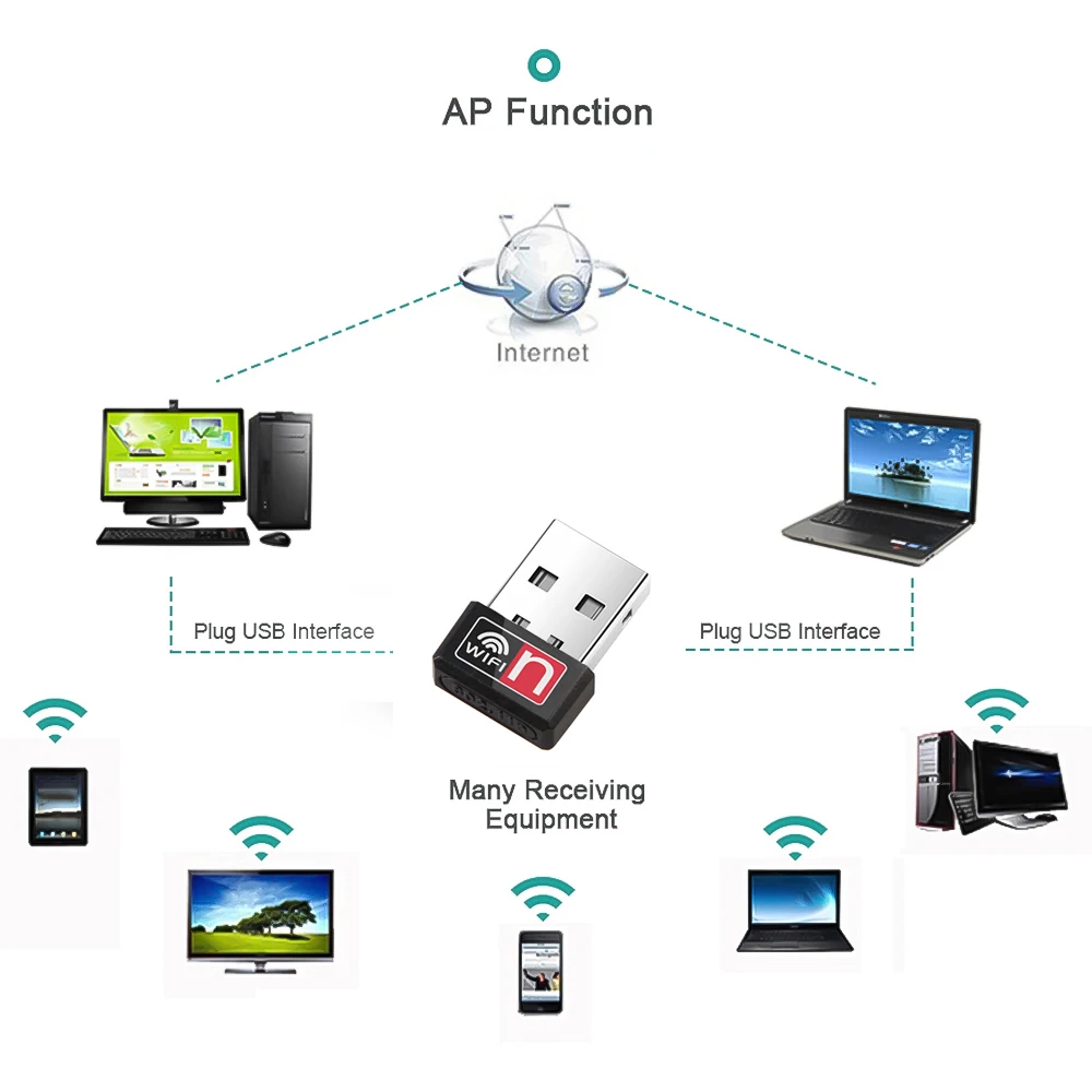 Adaptador Wi-Fi USB sem fio, MT7601, 2.4GHz, 150Mbps, Placa de rede, WiFi Lan, Dongle, Receptor para Desktop, Laptop, PC, Windows