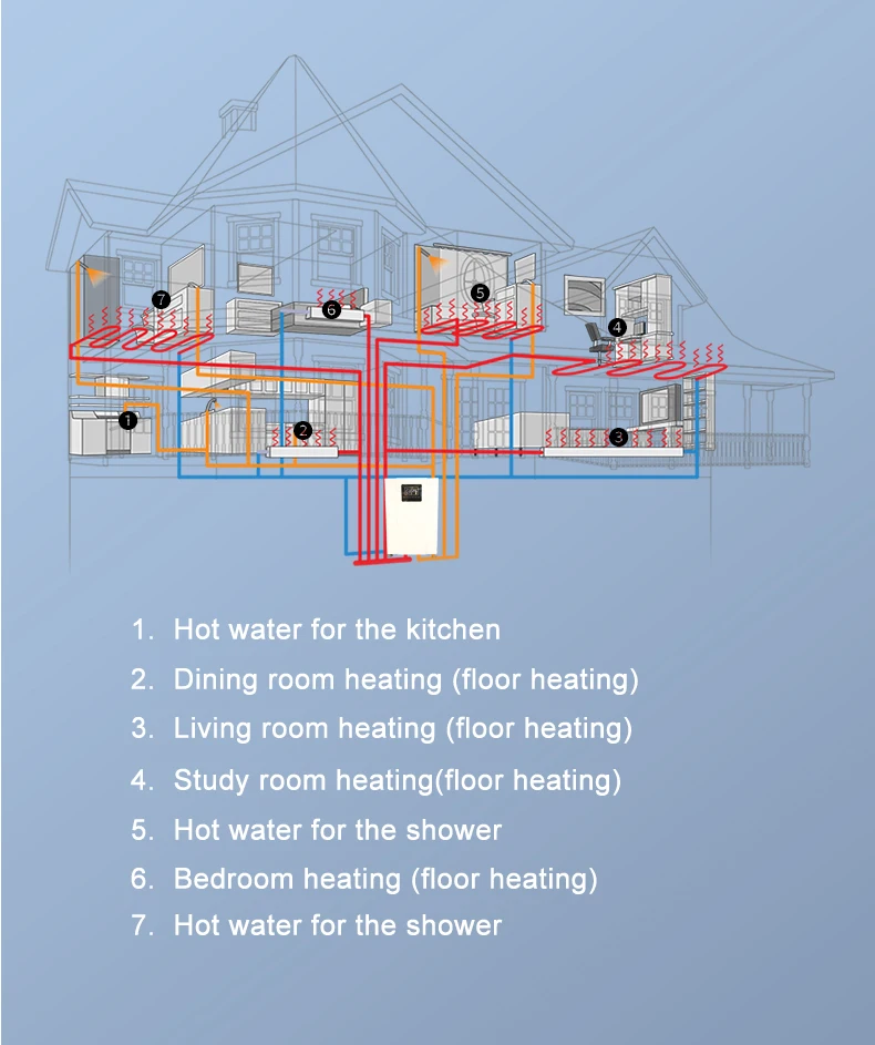 

Floor Standing Boiler Central Heating Hot Water Shower System Electric Combi System Boiler