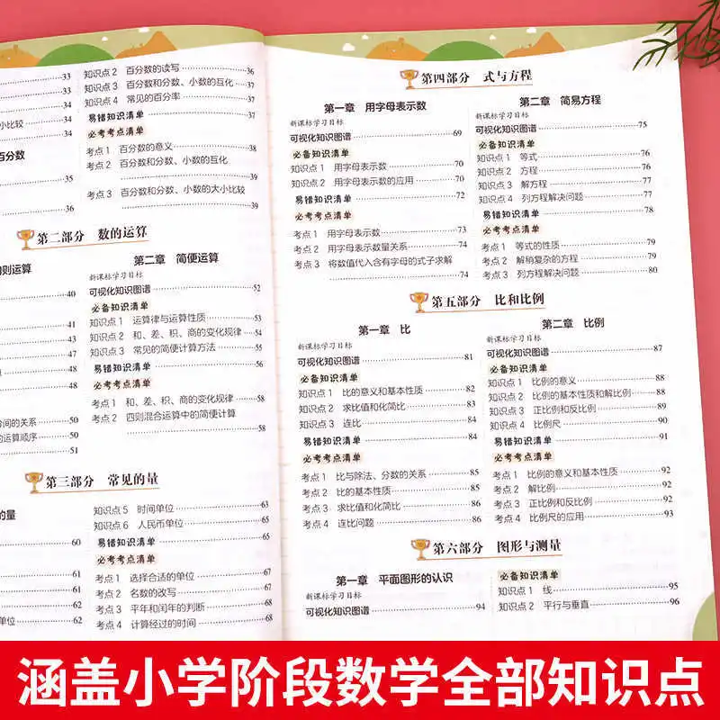 List of Core Knowledge in Primary School Maths, Complete Set of Formulas That Must Be Memorized in Grades 1-6