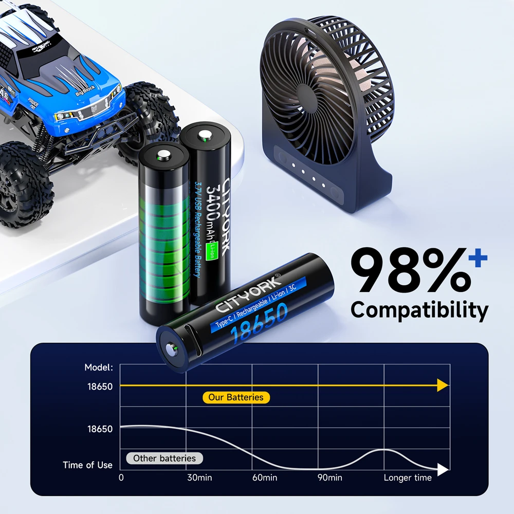 بالو 18650 بطارية الناقل التسلسلي العام 3.7V 3400mAh بطارية ليثيوم أيون قابلة للشحن ، مناسبة لأنّ مصباح يدوي LED ، المصباح ، لعبة الشعلة ، نوع جيم خط شحن سريع