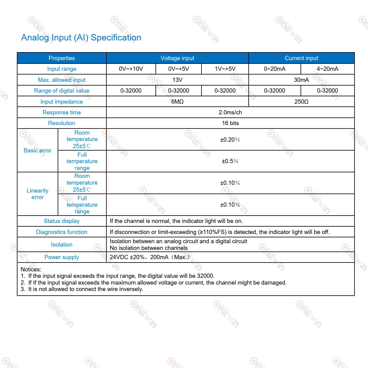 Haiwell PLC Expansion I/O Modules A08DOR A08DOT A08XDR A08XDT A16DOR A16DOT A16XDR A16XDP A04AI/O A08AI/O A02WG A04TC A08TC A01R