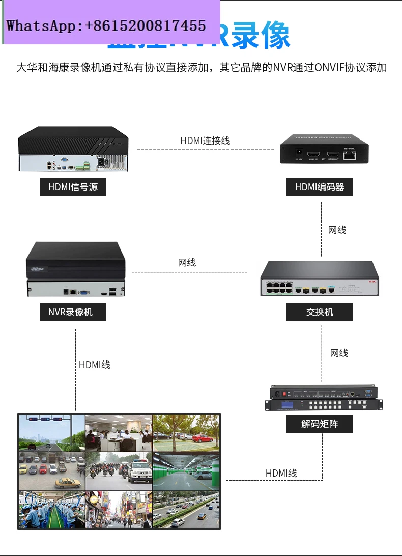 H.265-Encoder, HDMI-Decoder, Monitor Thunderstone IPTV/UDP mit Hikon-Aufnahme, Webrtc-Streaming