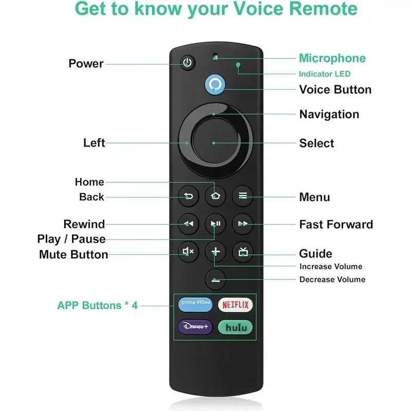 4K MAX Lite Fire Cube استبدال جهاز التحكم عن بعد الصوتي لتلفزيون Fire Stick 3rd Gen Smart TV Stick Remote يعمل مع Alexa