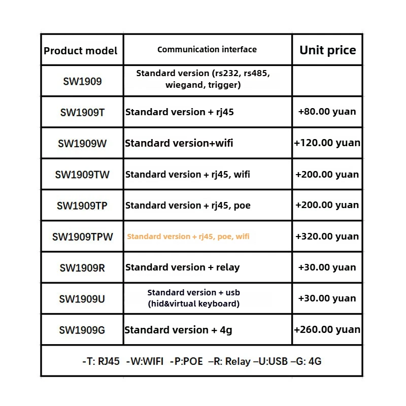 Presenza del lettore UHF RFID M100/Gestione del pesatura/Gestione dei parcheggi