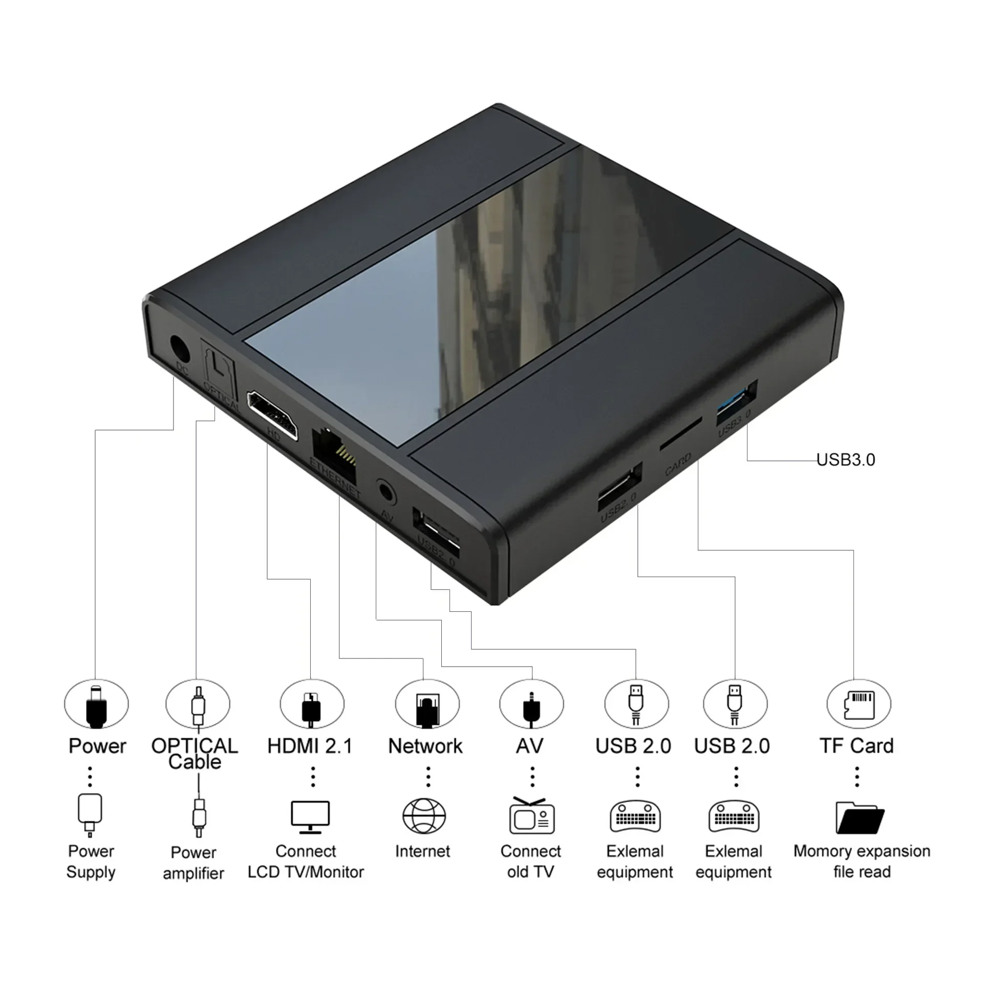 Imagem -03 - Linux os Rede Caixa Wi-fi Bluetooth 2gb 4gb de Ram 16gb 64gb Rom Linux Linux5.15 Mini pc Amlogic-s905x3