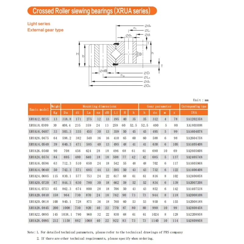 

Gold seller Factory Supply Slewing Bearing with Outer Gear XA180309N for Machine Parts Turntable Rotatory Bearing