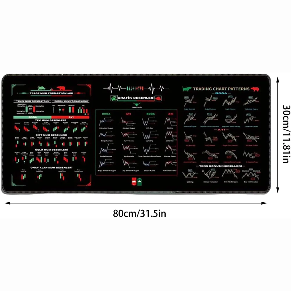 Hot Stock Market Mouse Pad Non-Slip Table Keyboard Mat Forex Bitcoin Trader Desk Pad Investor Gift Computer Gamer Accessories