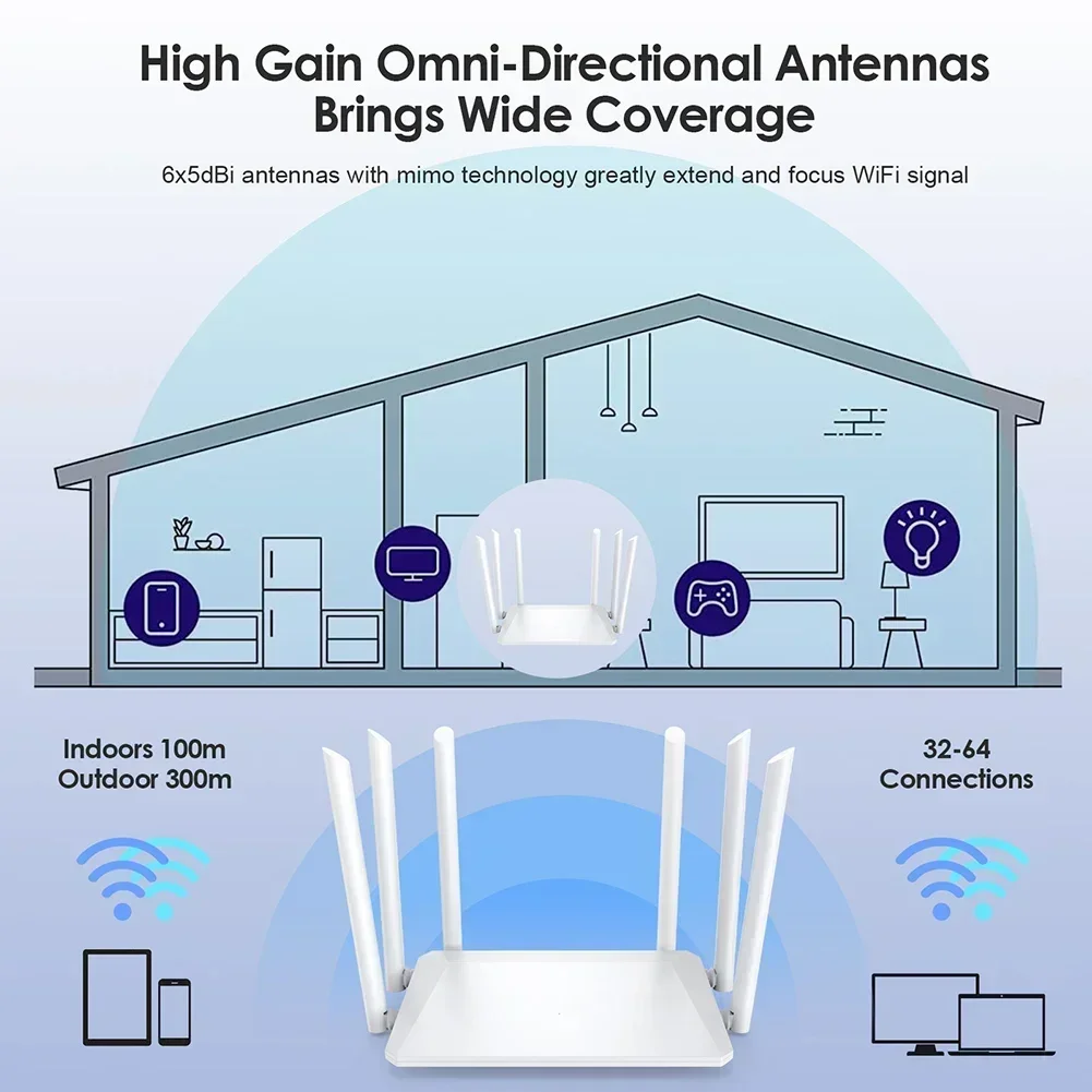 1200M Wireless Router External Antenna Modem Router Wide Coverage WiFi Repeater 2.4G 5G Home Office Amplification Signal Router