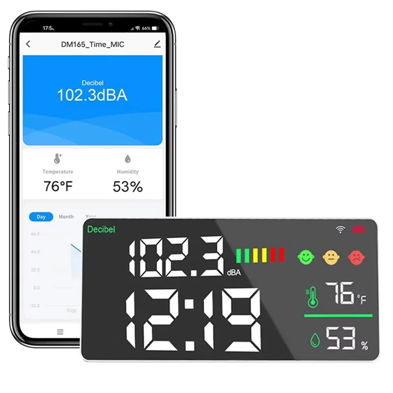 APPLIA-Tuya Smart Wifi สำหรับบ้านและห้องเรียน เครื่องตรวจจับก๊าซ CO2 5 in 1 เครื่องวัดระดับเสียง เครื่องวัดอุณหภูมิ และความชื้น